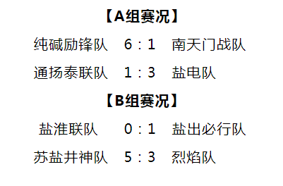ug环球集团“淮盐杯”职工足球联赛激情开赛，小组赛首轮战罢